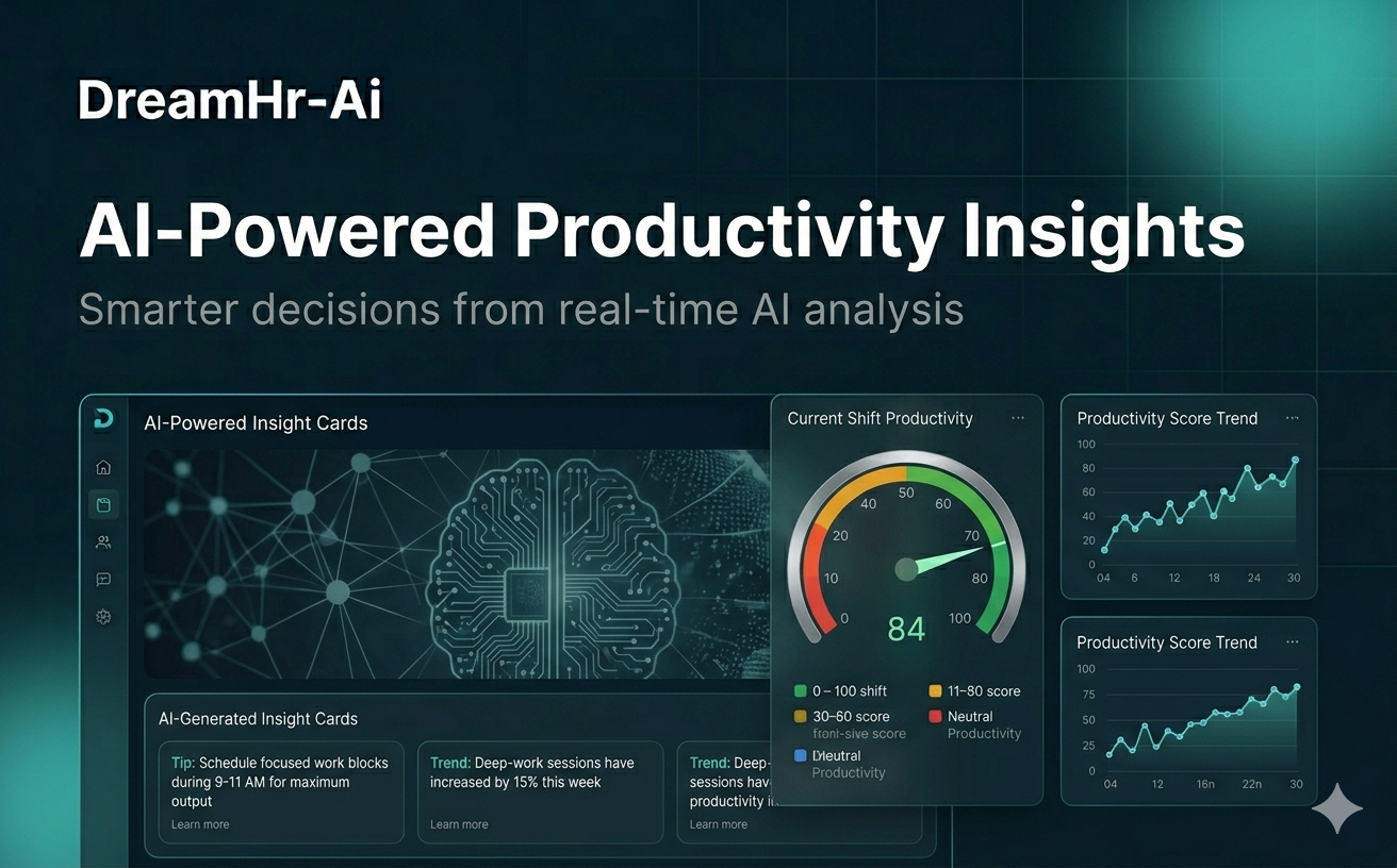 DreamHR-Ai AI-powered productivity insights dashboard