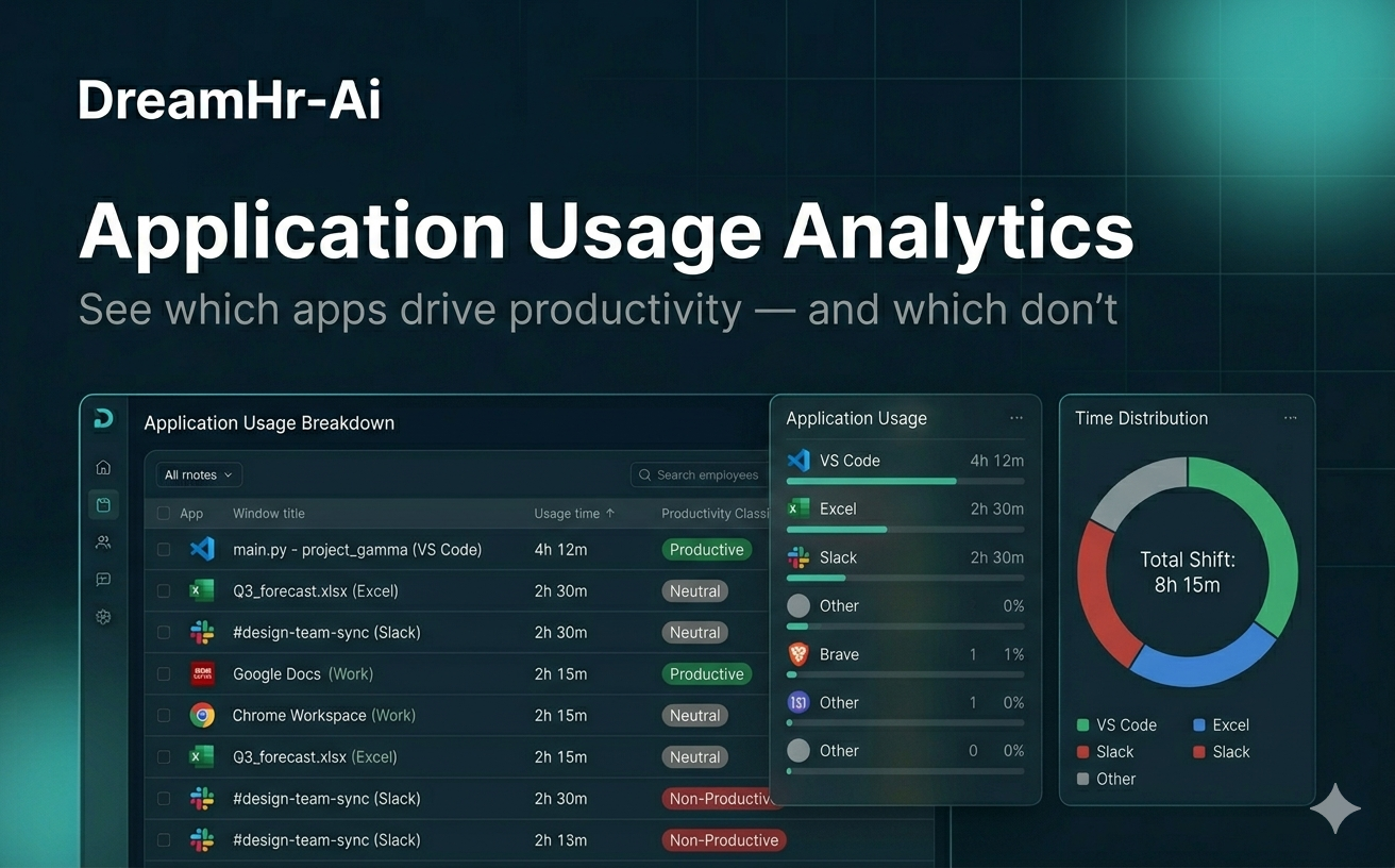 DreamHR-Ai application usage analytics dashboard