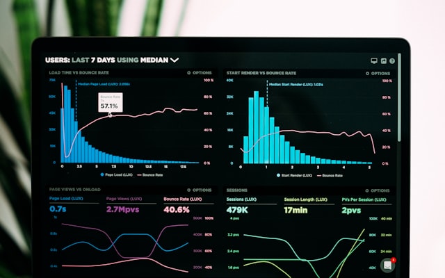 Analytics dashboard on a computer screen