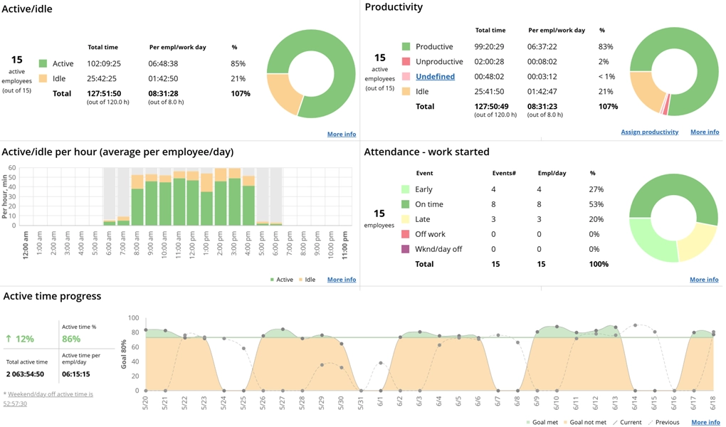 DreamHR-Ai productivity dashboard preview